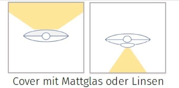Occhio ClipLED-Modul für Occhio Puro B und C Lichtwirkung