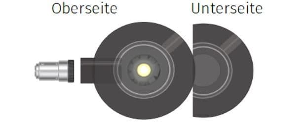 Occhio ClipLED-Modul für Occhio Puro B und C
